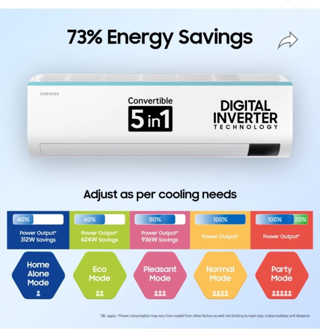 SAMSUNG 2023 Model 1.5 Ton 3 Star Split Inverter AC - White  (AR18CY3ZAGD/AR18CY3ZAGDNNA/AR18CY3ZAGDXNA, Copper Condenser)